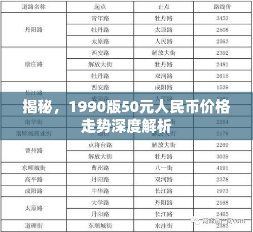 揭秘，1990版50元人民幣價(jià)格走勢(shì)深度解析
