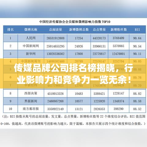 傳媒品牌公司排名榜揭曉，行業(yè)影響力和競(jìng)爭(zhēng)力一覽無(wú)余！