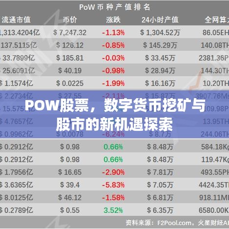 POW股票，數(shù)字貨幣挖礦與股市的新機(jī)遇探索