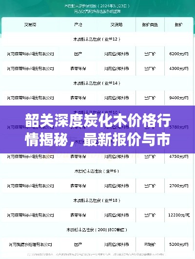 韶關(guān)深度炭化木價格行情揭秘，最新報價與市場走勢分析