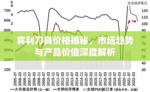 賓利刀具價(jià)格揭秘，市場趨勢與產(chǎn)品價(jià)值深度解析