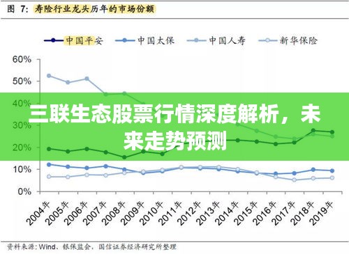 三聯(lián)生態(tài)股票行情深度解析，未來走勢預(yù)測