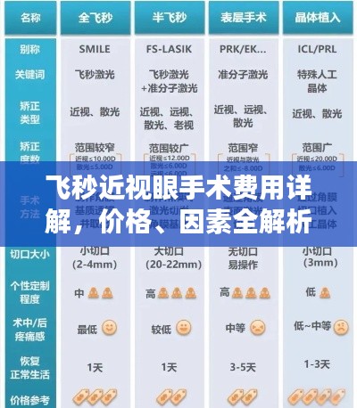 飛秒近視眼手術費用詳解，價格、因素全解析
