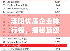 溧陽優(yōu)質企業(yè)排行榜，揭秘頂級公司榜單！