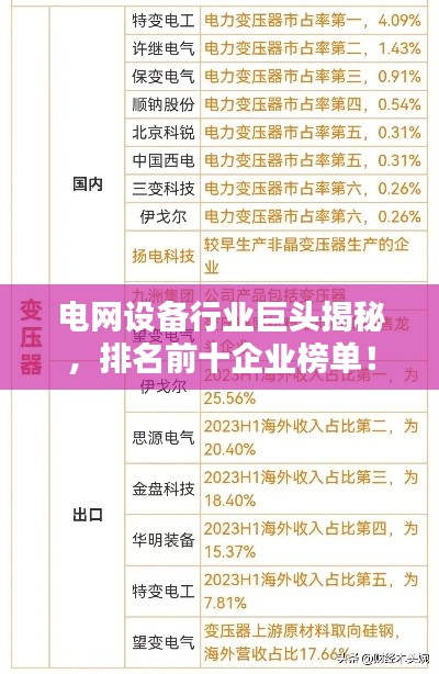電網(wǎng)設(shè)備行業(yè)巨頭揭秘，排名前十企業(yè)榜單！