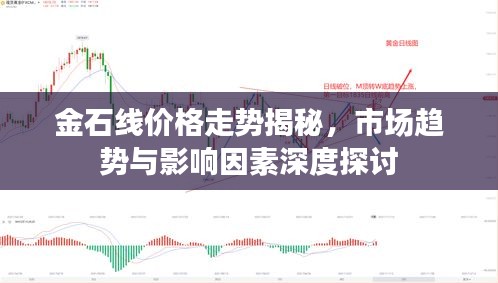 金石線價格走勢揭秘，市場趨勢與影響因素深度探討