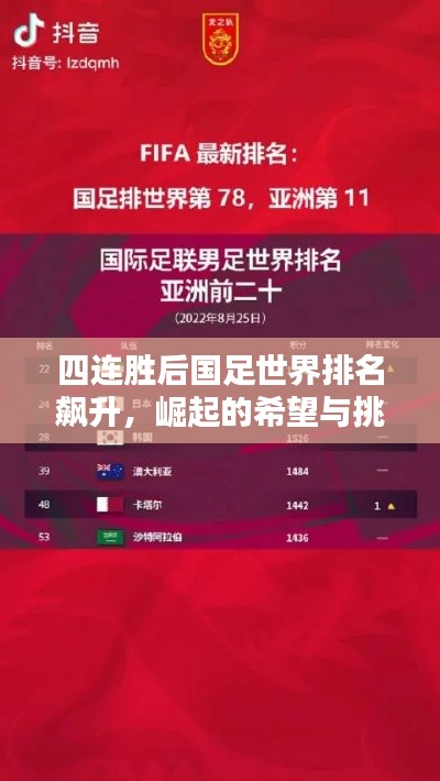 四連勝后國(guó)足世界排名飆升，崛起的希望與挑戰(zhàn)并存