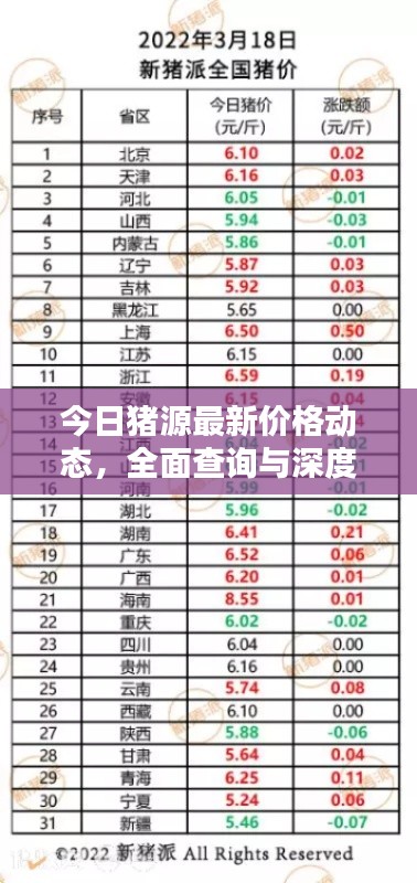 今日豬源最新價(jià)格動(dòng)態(tài)，全面查詢與深度分析