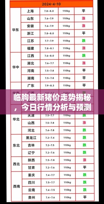 臨朐最新豬價(jià)走勢(shì)揭秘，今日行情分析與預(yù)測(cè)