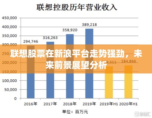 聯(lián)想股票在新浪平臺走勢強勁，未來前景展望分析