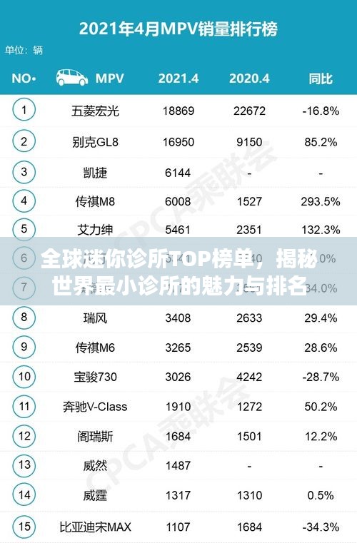 全球迷你診所TOP榜單，揭秘世界最小診所的魅力與排名