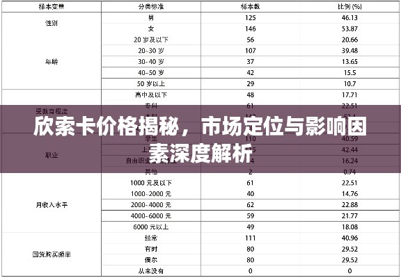 欣索卡價(jià)格揭秘，市場(chǎng)定位與影響因素深度解析