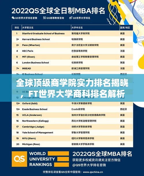 全球頂級商學(xué)院實(shí)力排名揭曉，F(xiàn)T世界大學(xué)商科排名解析