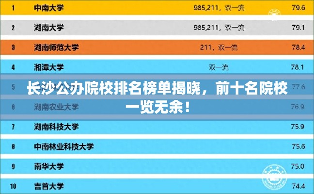 長沙公辦院校排名榜單揭曉，前十名院校一覽無余！