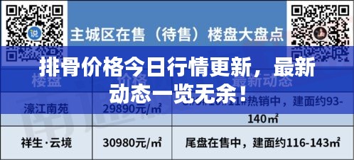 排骨價格今日行情更新，最新動態(tài)一覽無余！