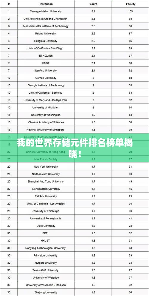 我的世界存儲(chǔ)元件排名榜單揭曉！