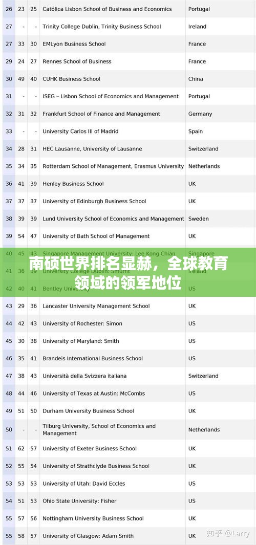 南碩世界排名顯赫，全球教育領(lǐng)域的領(lǐng)軍地位