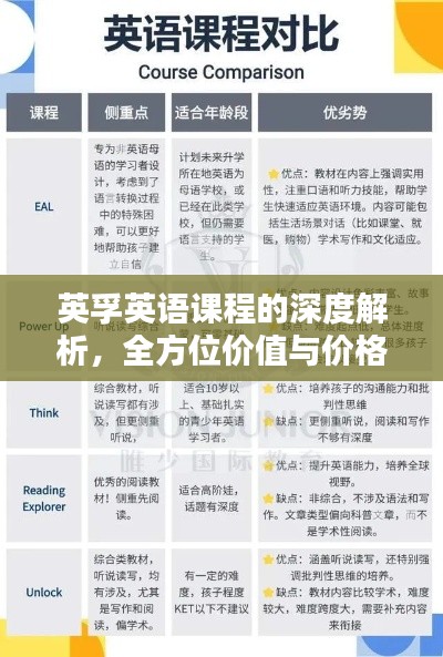 英孚英語課程的深度解析，全方位價值與價格體驗