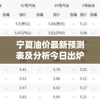 寧夏油價最新預(yù)測表及分析今日出爐！
