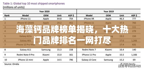 海藻鈣品牌榜單揭曉，十大熱門品牌排名一網(wǎng)打盡