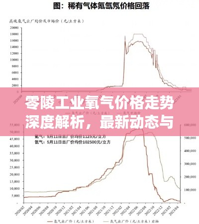 零陵工業(yè)氧氣價格走勢深度解析，最新動態(tài)與市場預(yù)測