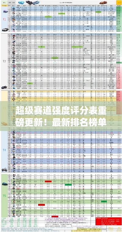 超級(jí)賽道強(qiáng)度評(píng)分表重磅更新！最新排名榜單揭曉