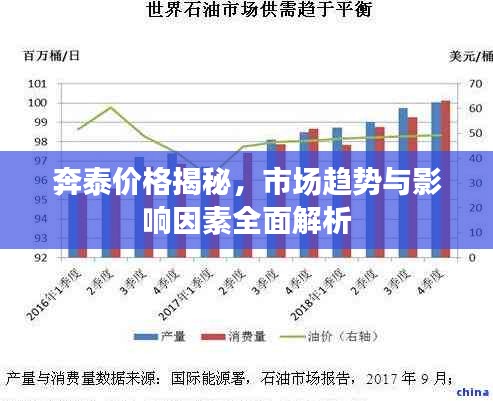 奔泰價(jià)格揭秘，市場(chǎng)趨勢(shì)與影響因素全面解析