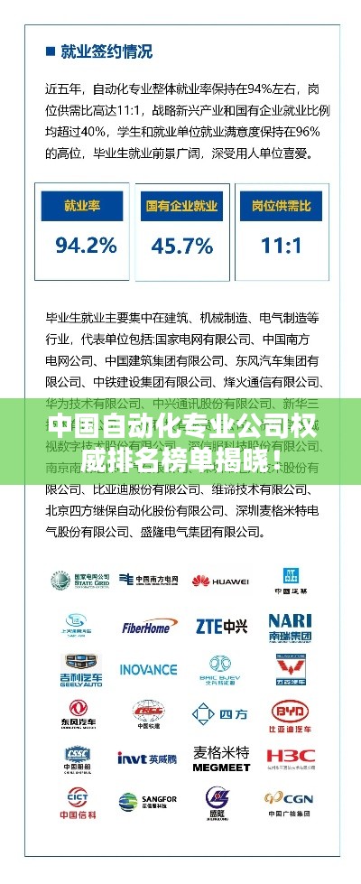 中國自動(dòng)化專業(yè)公司權(quán)威排名榜單揭曉！