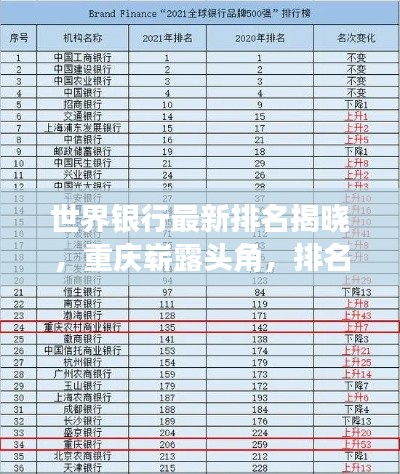 世界銀行最新排名揭曉，重慶嶄露頭角，排名解析深度揭秘！